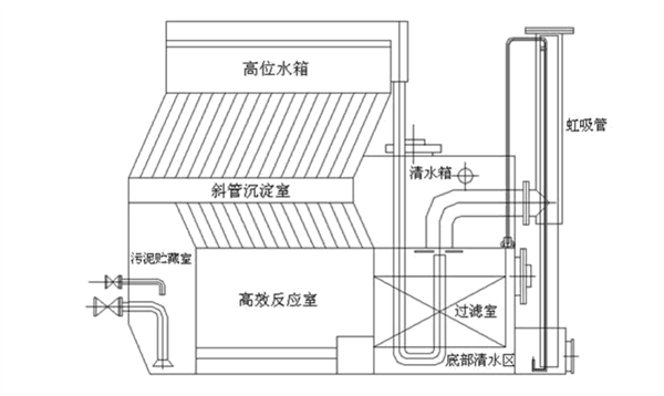 不銹鋼一體化凈水設(shè)備